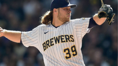 2021 Cy Young winner Corbin Burnes recorded a 3.39 ERA over 193.2 innings pitched in 2023.